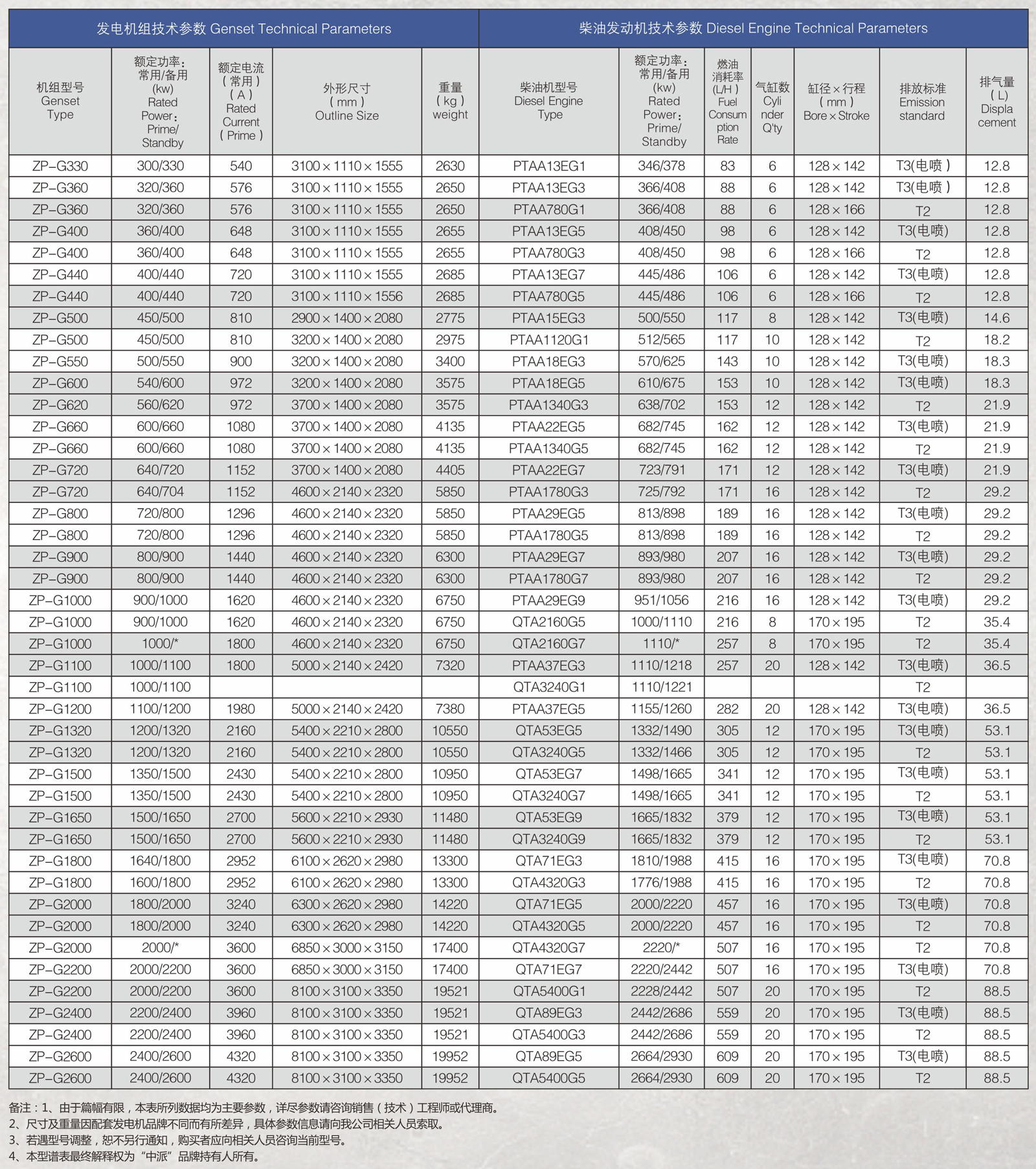1619251907594442.jpg 參數(shù).jpg